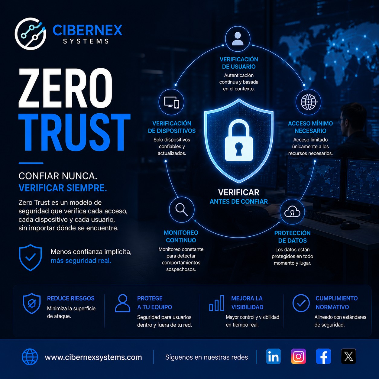Estrategia Zero Trust para empresas